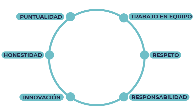 VALORES2